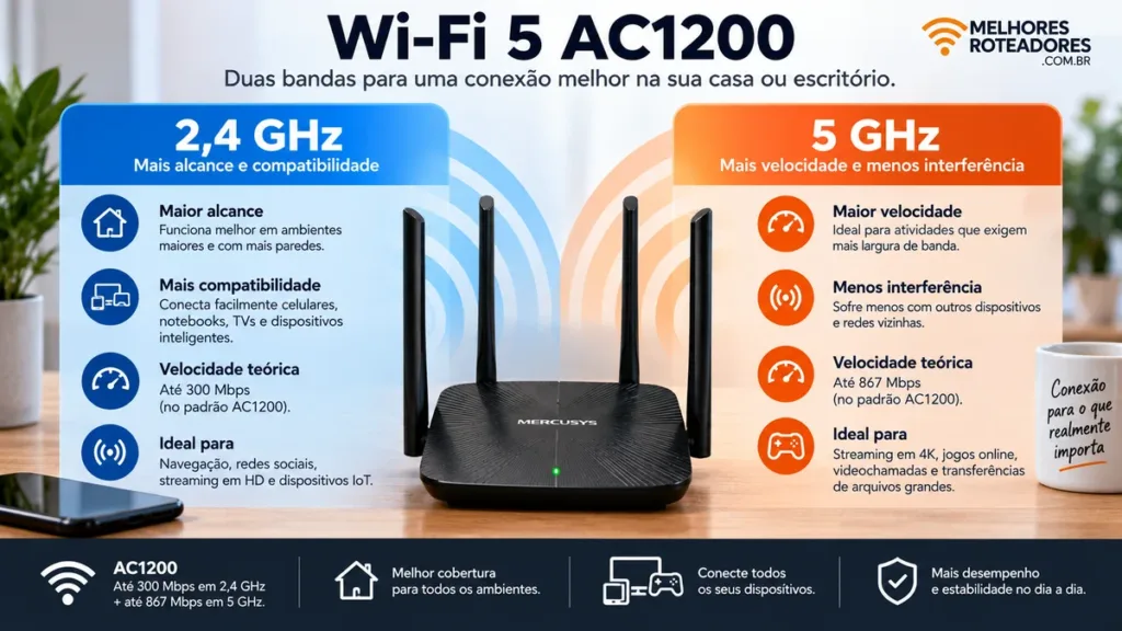 Mercusys AC1200 2,4 GHz vs 5 GHz
