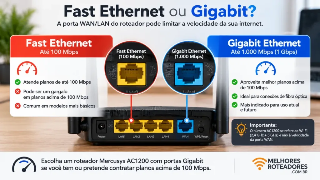 Mercusys AC1200 Fast Ethernet vs Gigabit