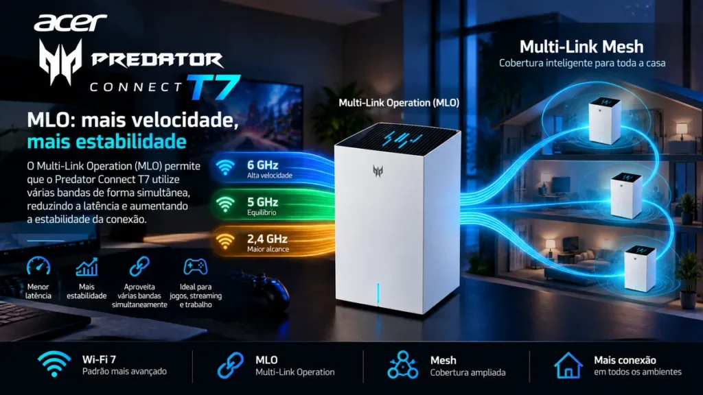 Acer Predator Connect T7 é Bom? Análise do Roteador Wi-Fi 7 MLO e Multi-Link Mesh no Acer Predator Connect T7 Wi-Fi 7