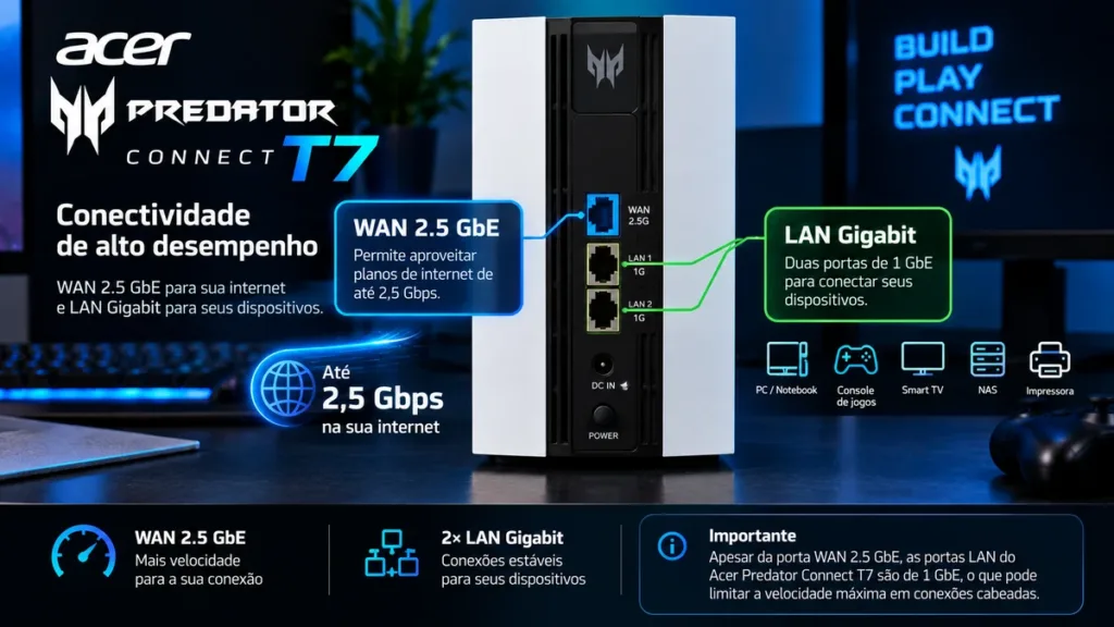 Acer Predator Connect T7 é Bom? Análise do Roteador Wi-Fi 7 Porta WAN 2.5 GbE e portas LAN Gigabit do Acer Predator Connect T7