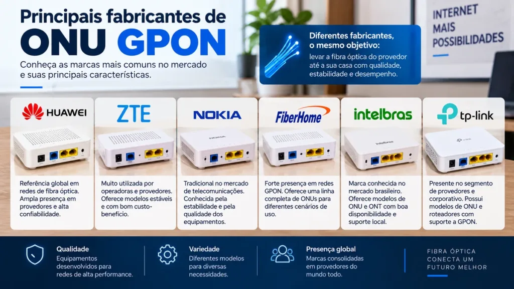 Principais fabricantes de ONU GPON para redes de fibra óptica