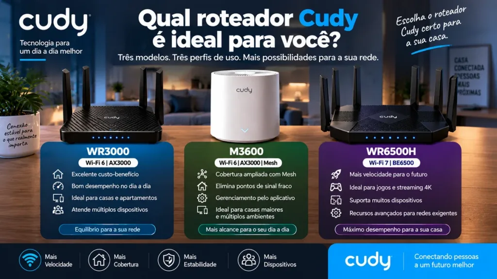 Roteador Cudy WR3000 M3600 e WR6500H comparados