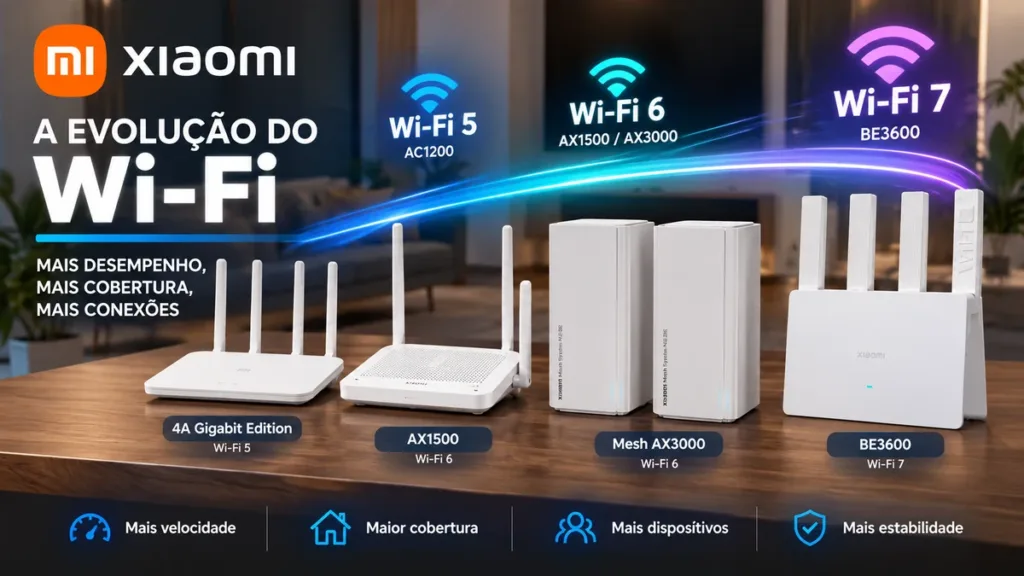 Roteador Xiaomi do Wi-Fi 5 ao Wi-Fi 7