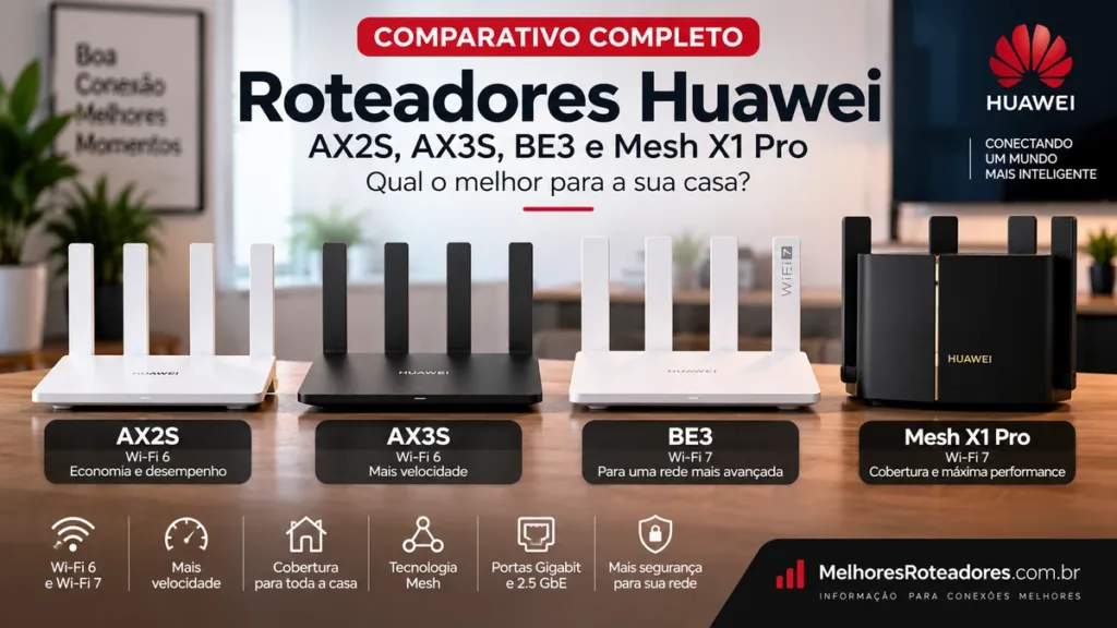 Comparativo de roteadores Huawei AX2S, AX3S, BE3 e Mesh X1 Pro