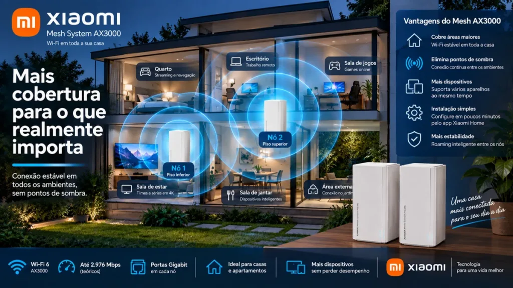 Xiaomi Mesh AX3000 ampliando a cobertura Wi-Fi residencial